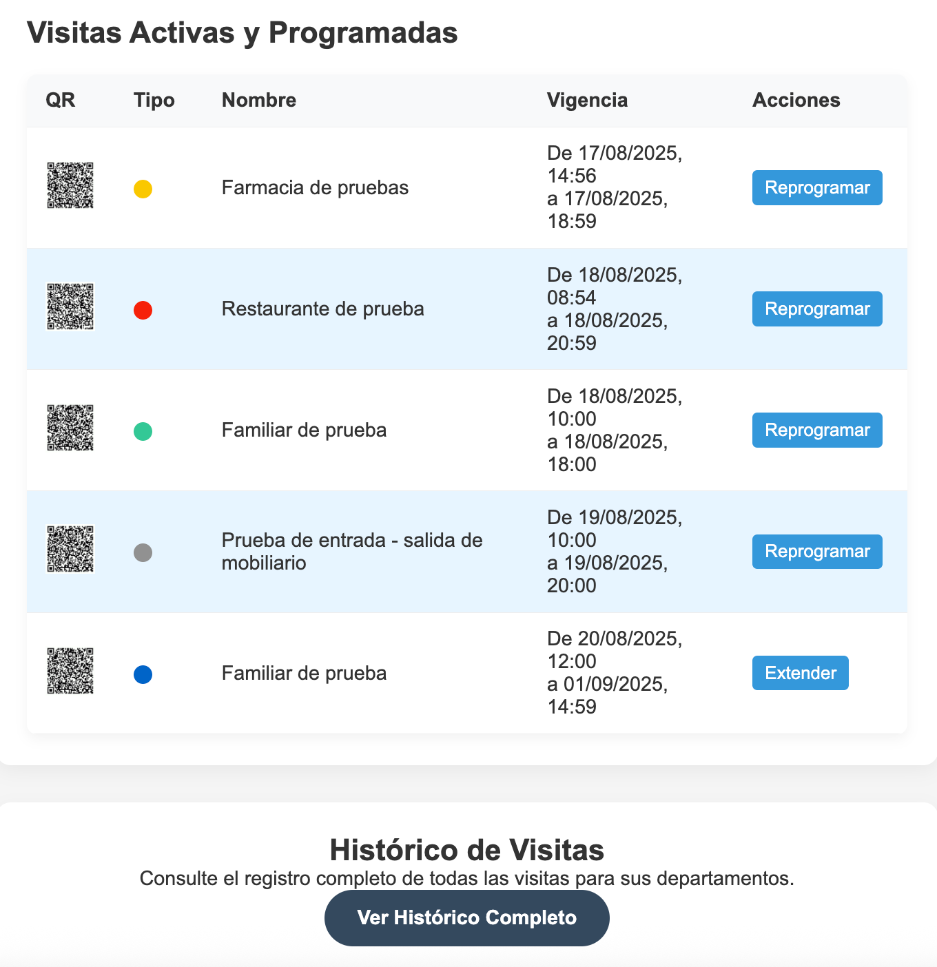 Gestión de visitas activas